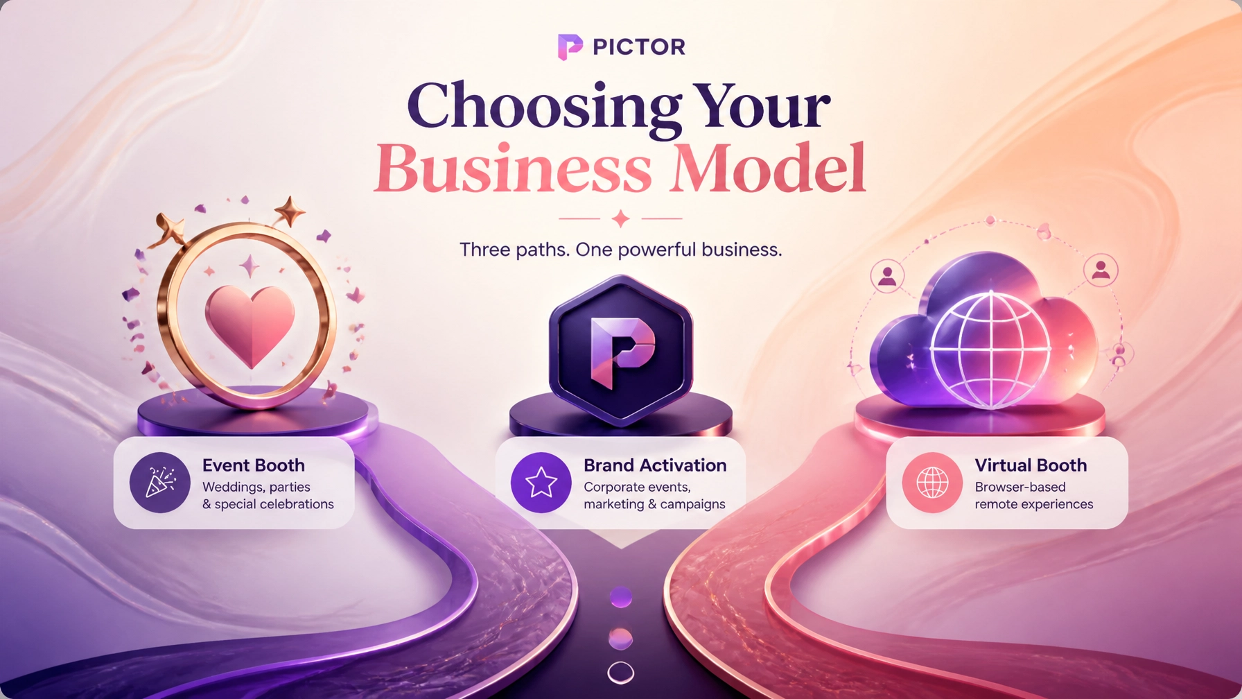 Three photo booth business models: event booth, brand activation, and virtual booth provider
