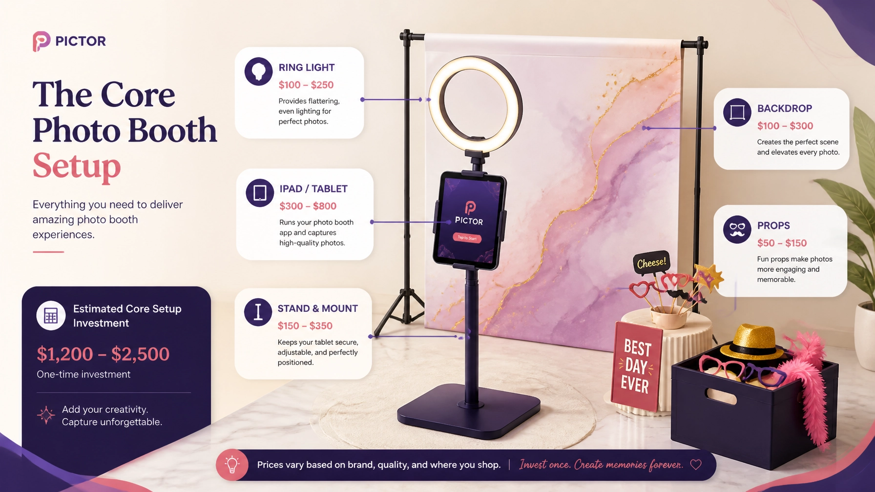 Core photo booth equipment setup with a tablet, ring light, backdrop, and props