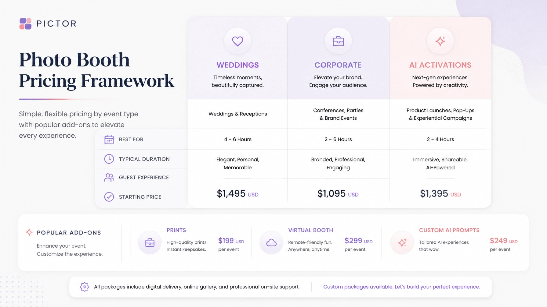 Photo booth pricing framework showing price tiers by event type and common add-ons