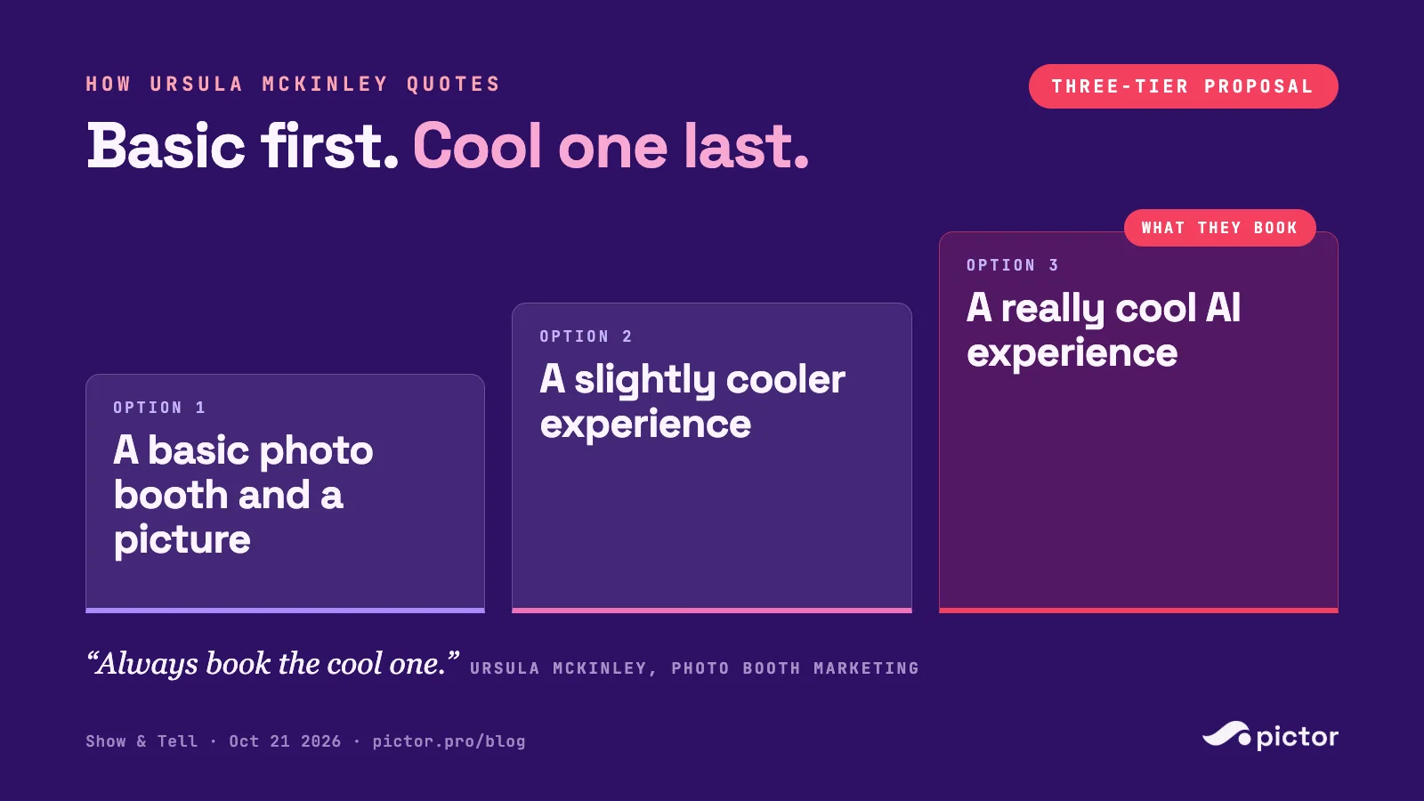 How to Sell Photo Booth Experiences Clients Actually Book: Ursula McKinley of Photo Booth Marketing 2 Three rising tiers from Ursula McKinley's photo booth proposal: a basic booth and a picture, a slightly cooler experience, and a really cool AI experience, marked as the one clients book